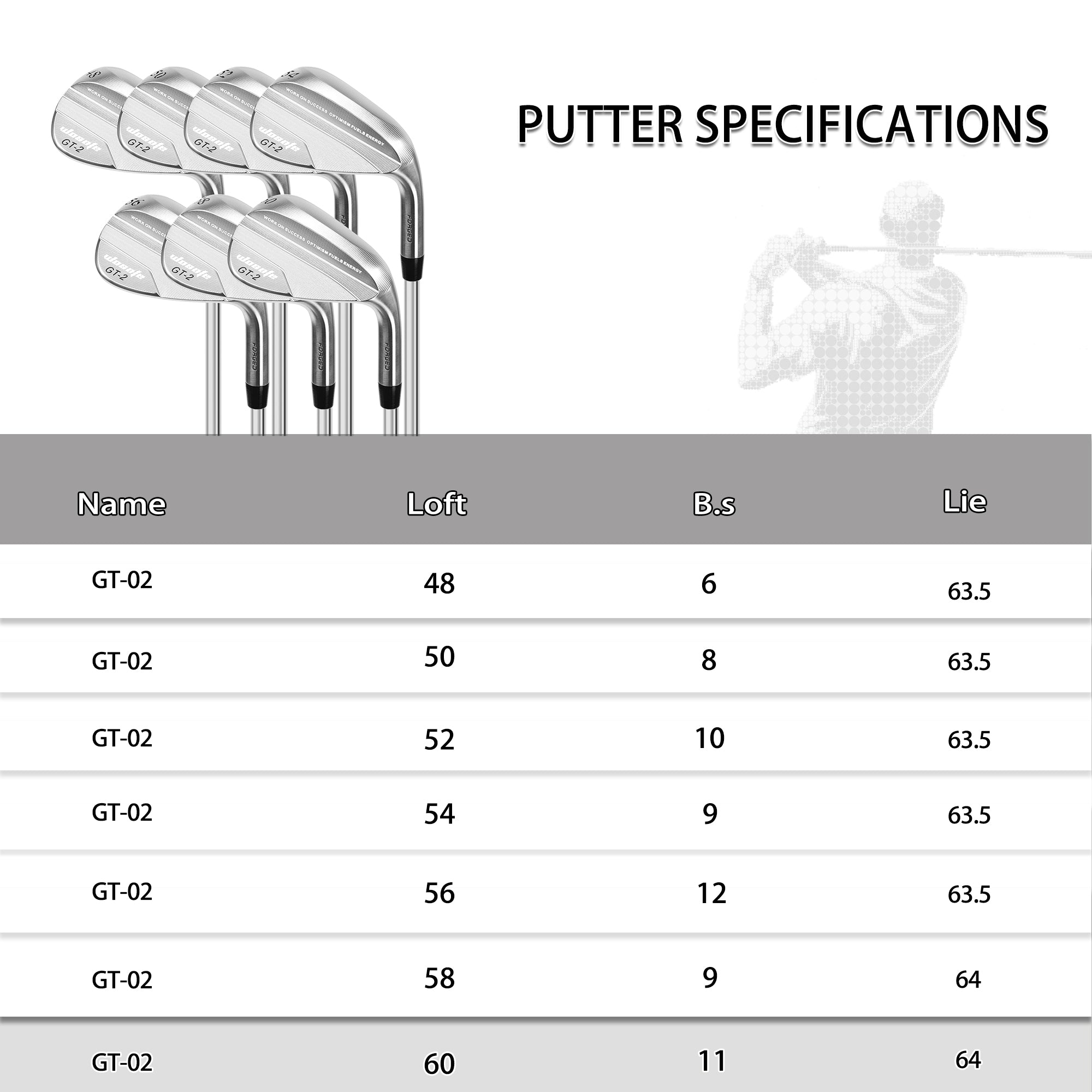 Premium Full Face Golf Wedges, Golf Wedge Set, 3 Wedges 52/56/60 Degree,Lob,Gap,Sand Golf Club for Men, Premium Grip, Right Hand